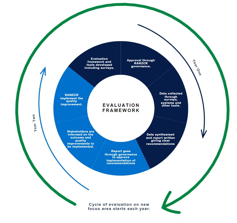 Evaluation Framework Website Final