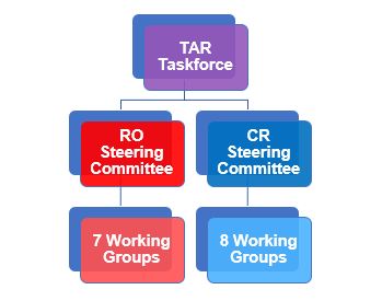 TAR Governance structure 